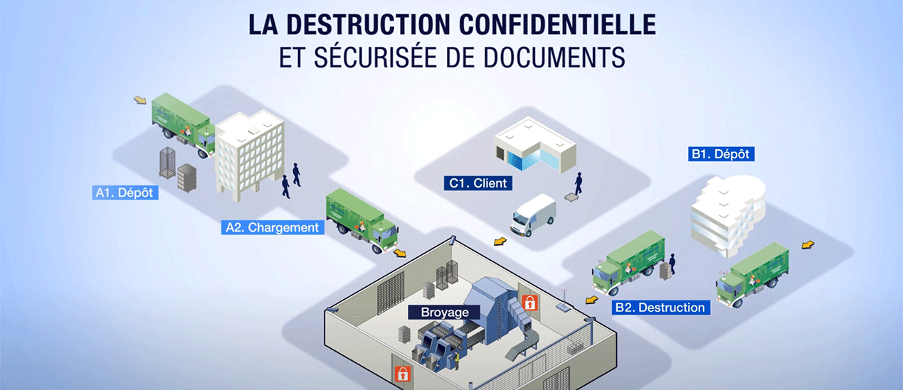 La destruction confidentielle de documents en infograhies